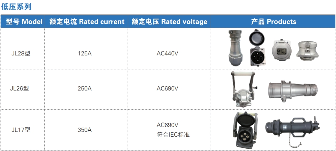 健龍船舶岸電,船舶岸電,岸電連接器,船用連接器