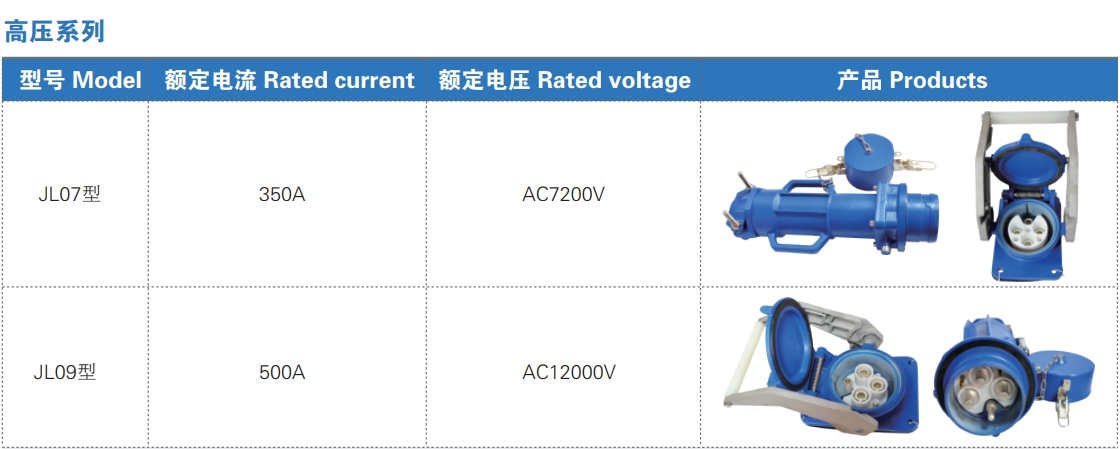 健龍船舶岸電,船舶岸電,岸電連接器,船用連接器